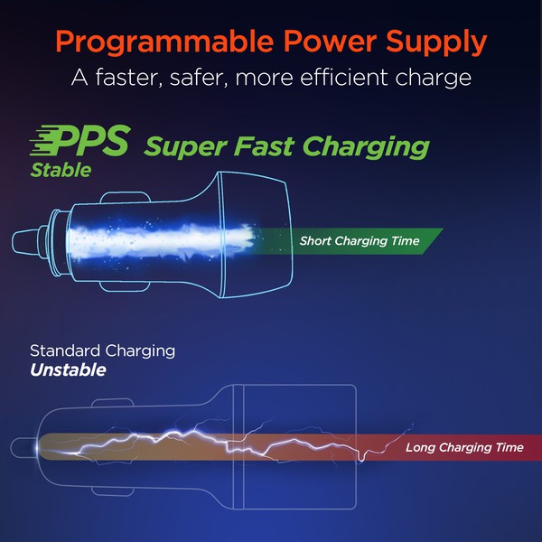 HyperGear SpeedBoost 25W PD Lightning Car Kit